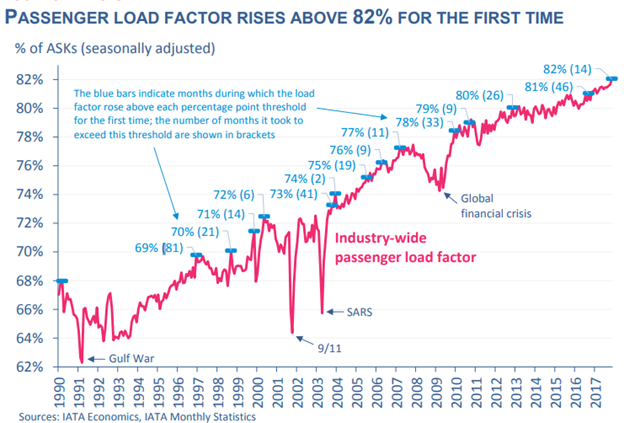 IATA data