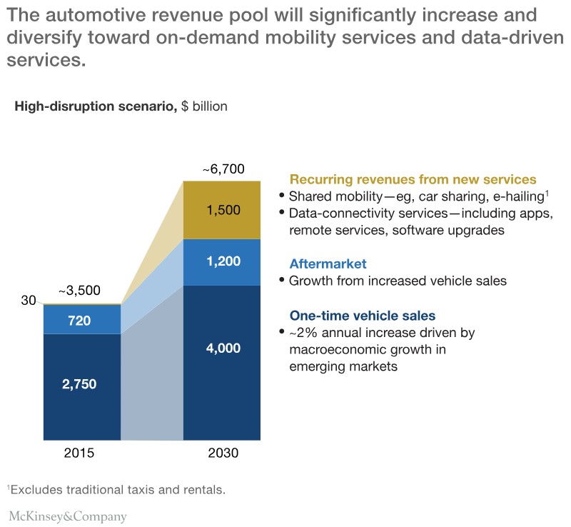 Microsoft drives stunning success in new world of connected-car ...